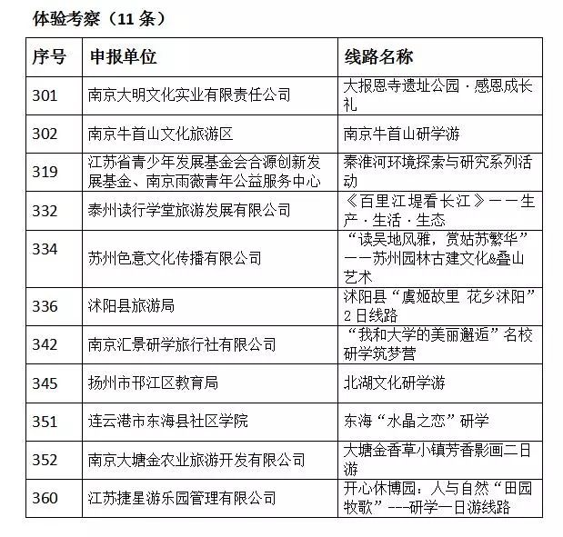 新澳天天开奖资料大全旅游攻略,实践调查说明_可靠性版56.786
