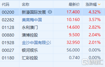 新澳门资料全年免费精准,全身心数据指导枕_启动版17.881