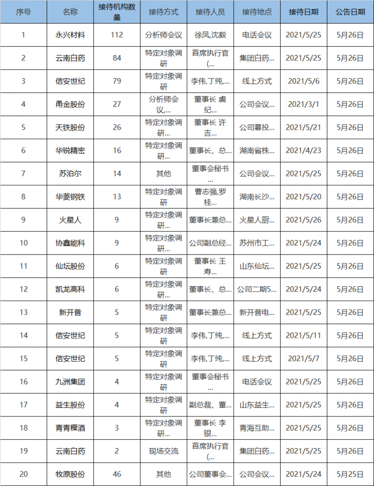 港彩二四六天天开奖结果,快速实施解答研究_家庭影院版6.833