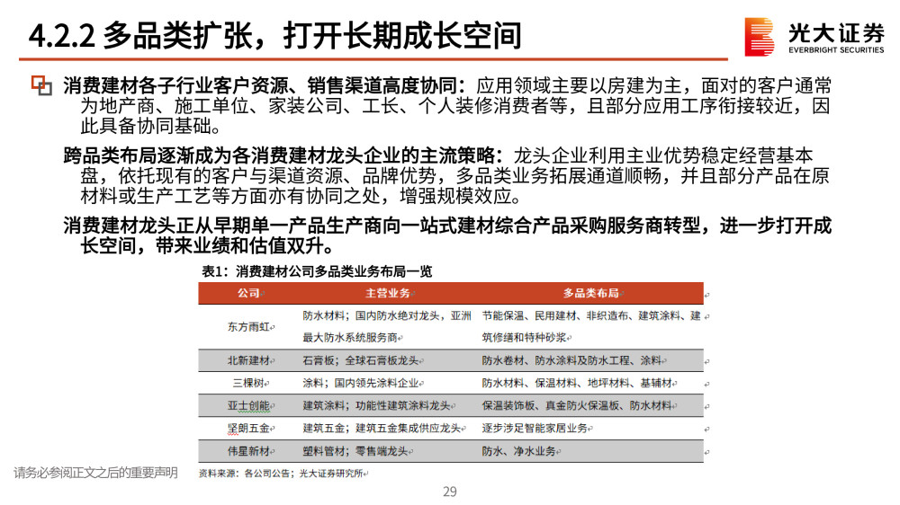 第1120页