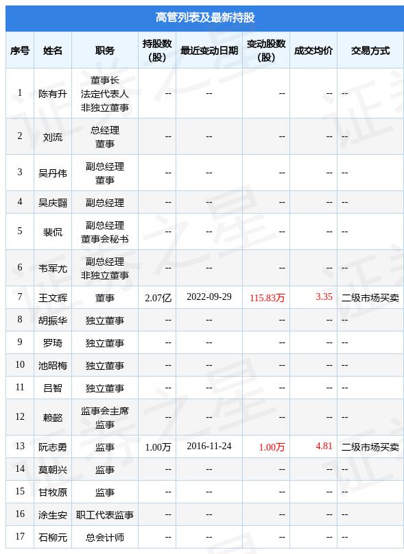 基础电信业务 第283页