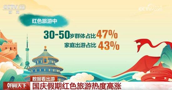 最新国庆旅游指南，畅游世界，欢乐度假！