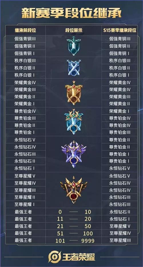 最新段位继承与小巷神秘特色小店探秘