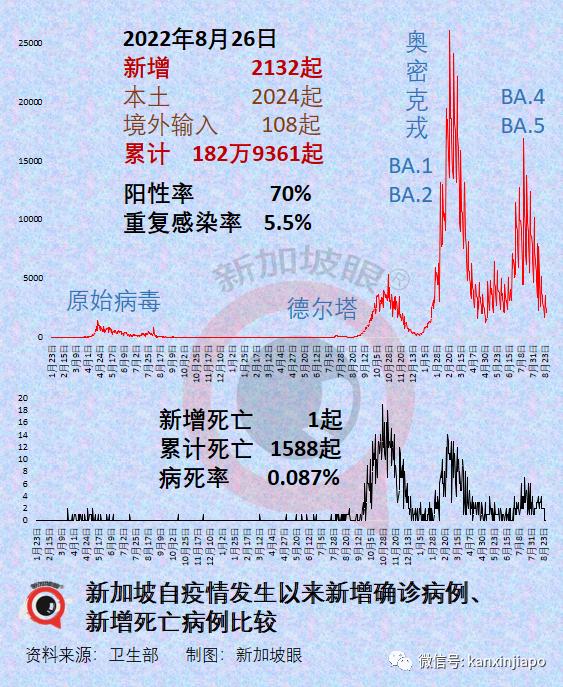 图书 第290页