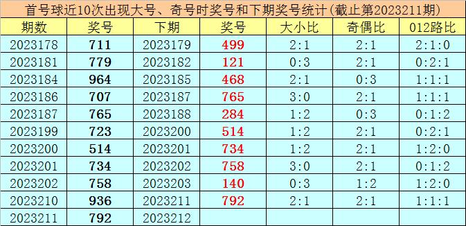 777777788888888最快开奖,最新答案诠释说明_移动版51.734