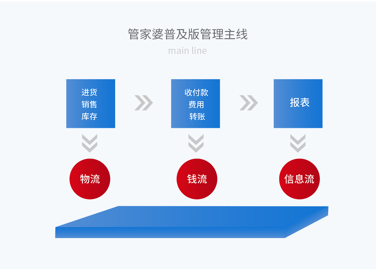 7777788888精准管家婆,实时异文说明法_活动版97.525