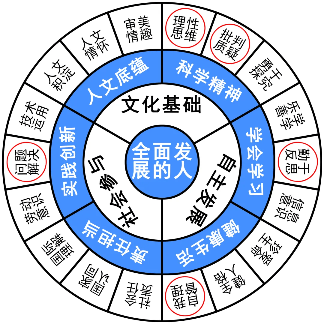 第1060页
