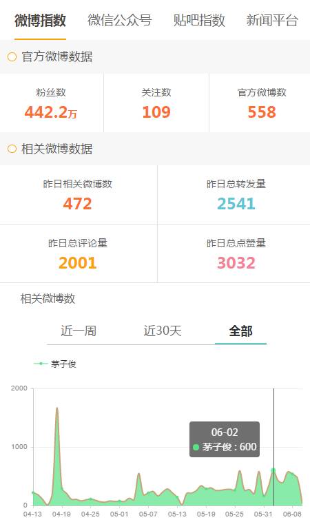 新奥天天开奖资料大全600tKm,全身心数据计划_UHD75.558