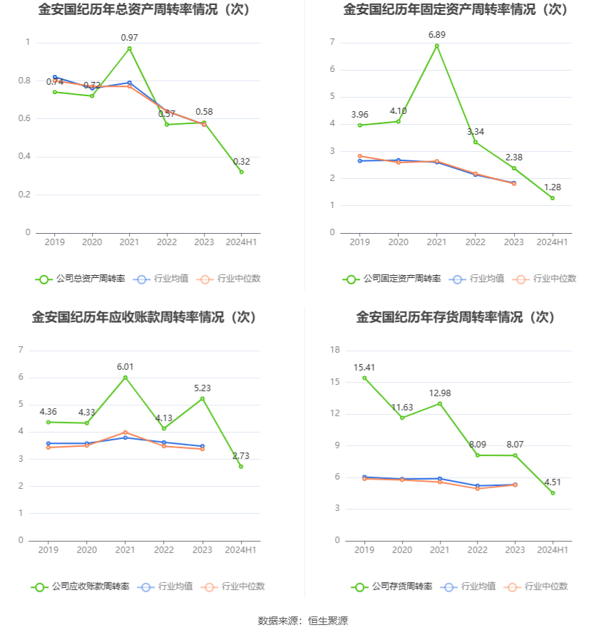 新澳2024最新资料大全,稳固执行方案计划_供给版28.516