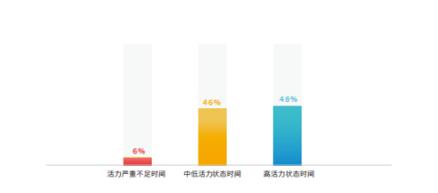 基础电信业务 第270页
