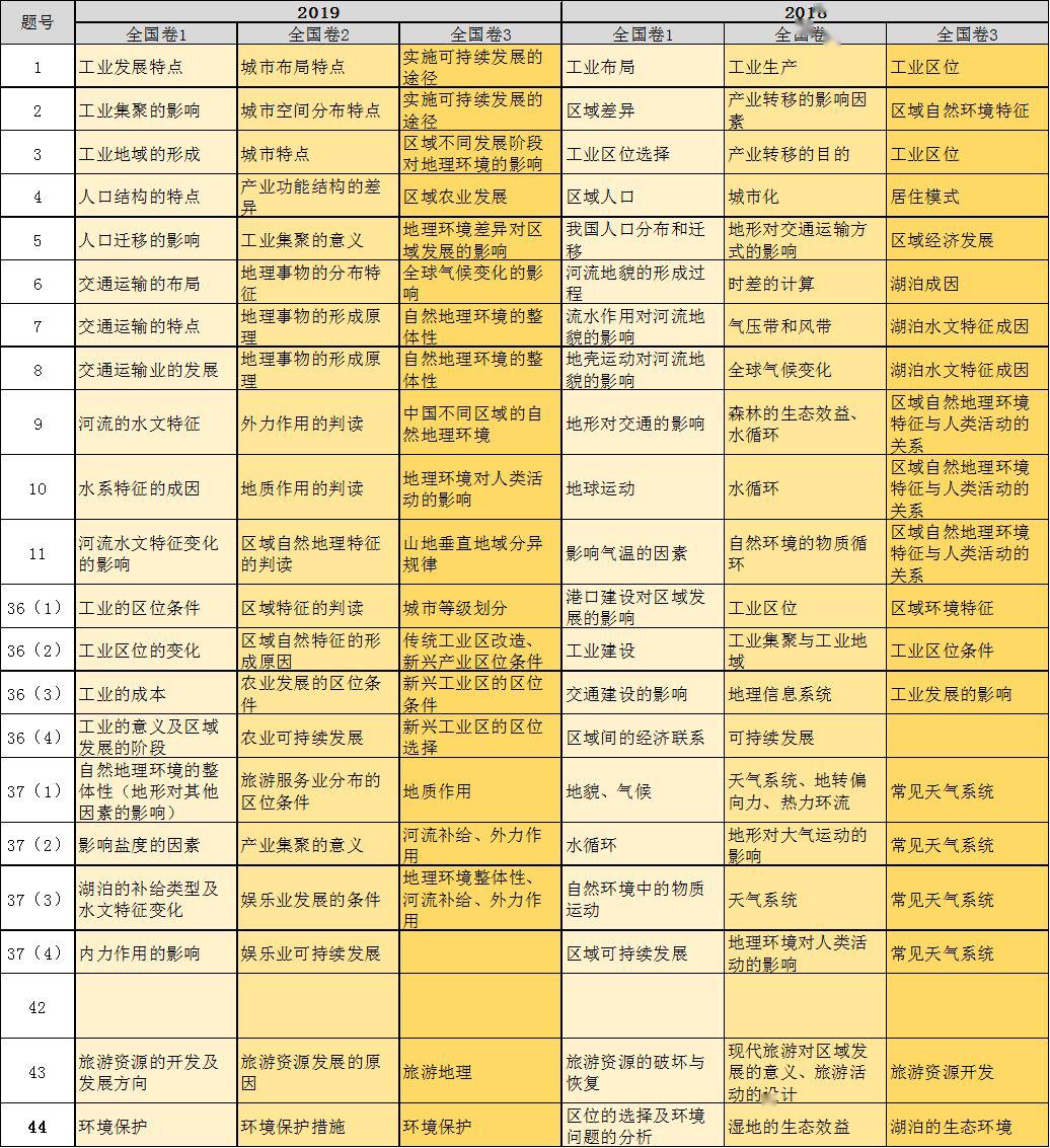 新澳门一码一肖一特一中2024高考,全方位数据解析表述_环境版5.180