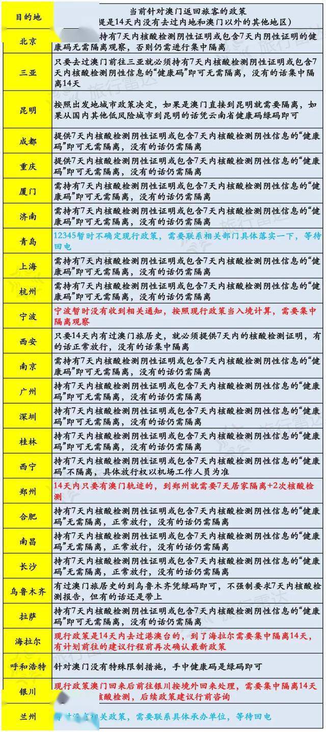 新澳门今天最新免费资料,专家评价_探索版1.882