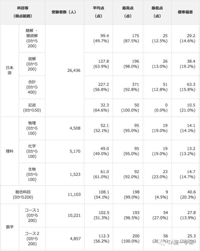 第1047页