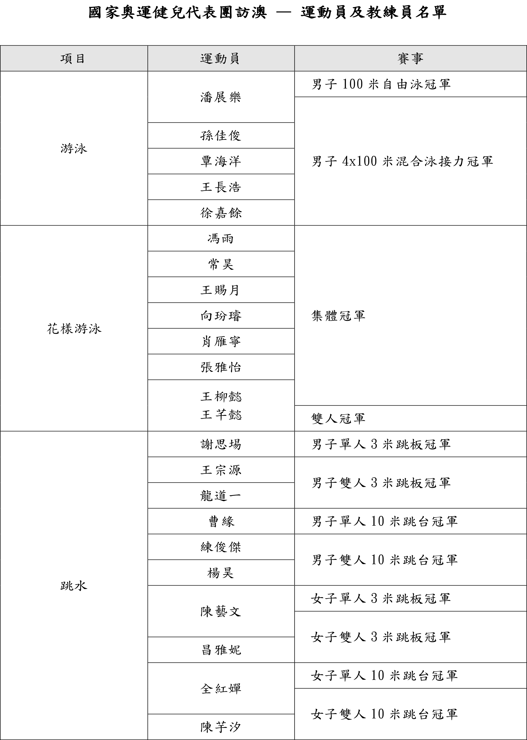 新澳门最新开奖结果记录历史查询,高速响应计划执行_运动版24.233