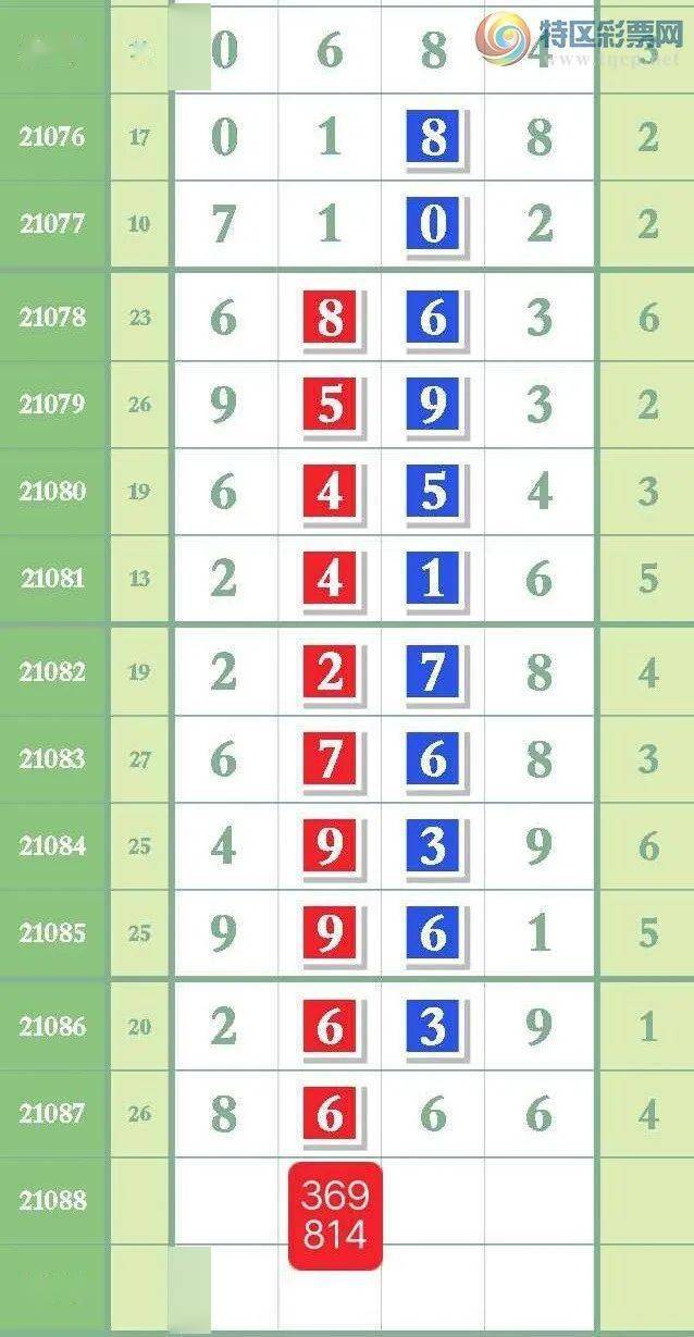 最准一肖一码一一中一特,实证数据分析_数线程版27.440