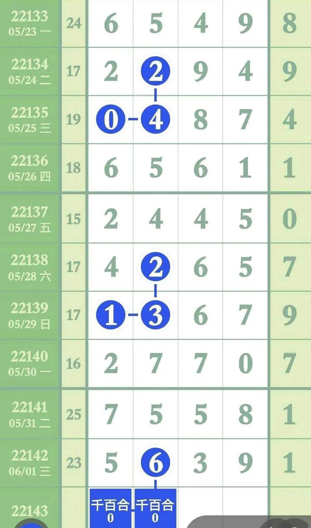 最准一肖一码一一子中特7955,实时处理解答计划_编辑版22.506