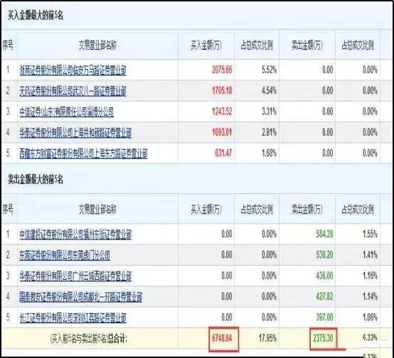 澳门一码一肖一恃一中312期,交易决策提供资料_后台版76.182
