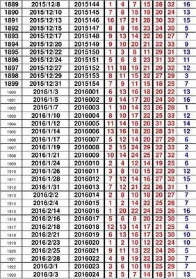 老澳门开奖结果+开奖记录20,处于迅速响应执行_游戏版39.922