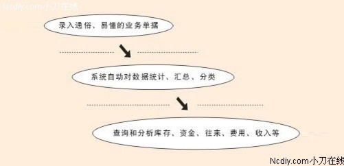 基础电信业务 第262页