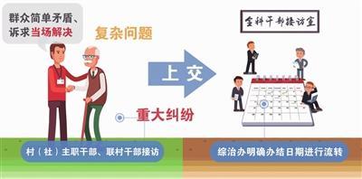 一勤最新动态更新