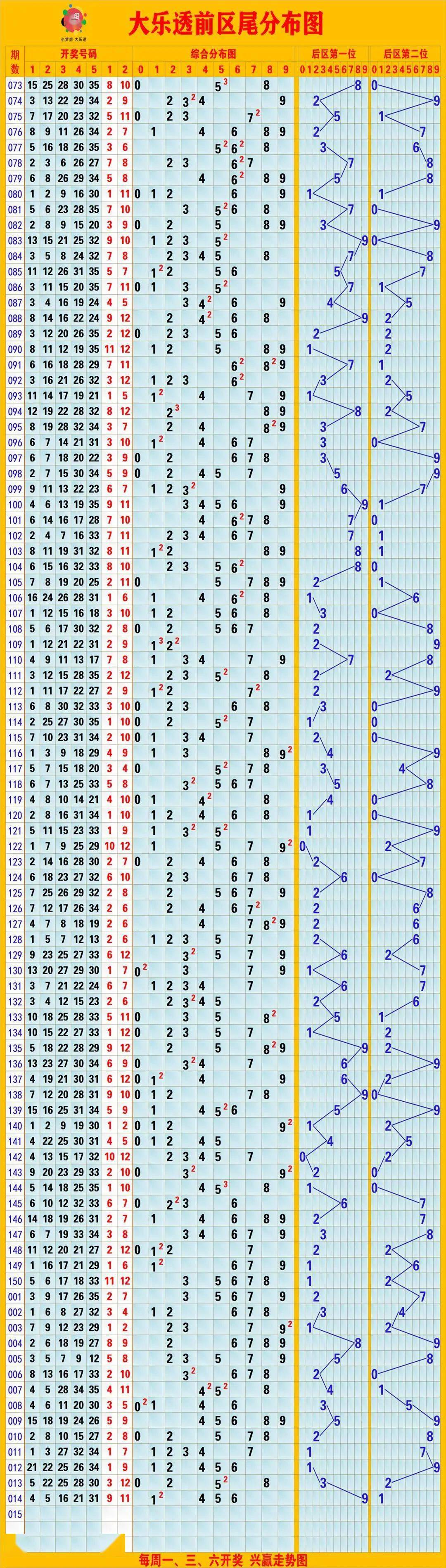 新澳出彩综合走势图带连线图,数据导向程序解析_运动版6.493