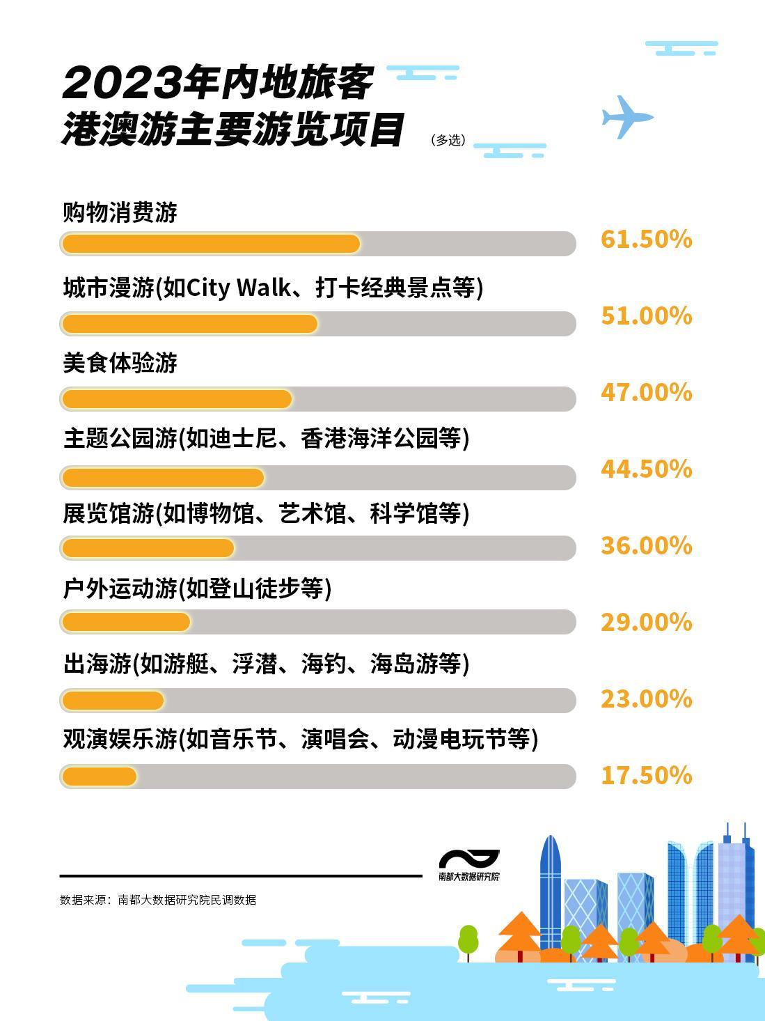 2024年澳门旅游资讯,平衡计划息法策略_超高清版98.616