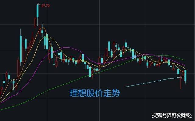 理想最新股价与小巷中的隐藏宝藏，特色小店的探索之旅
