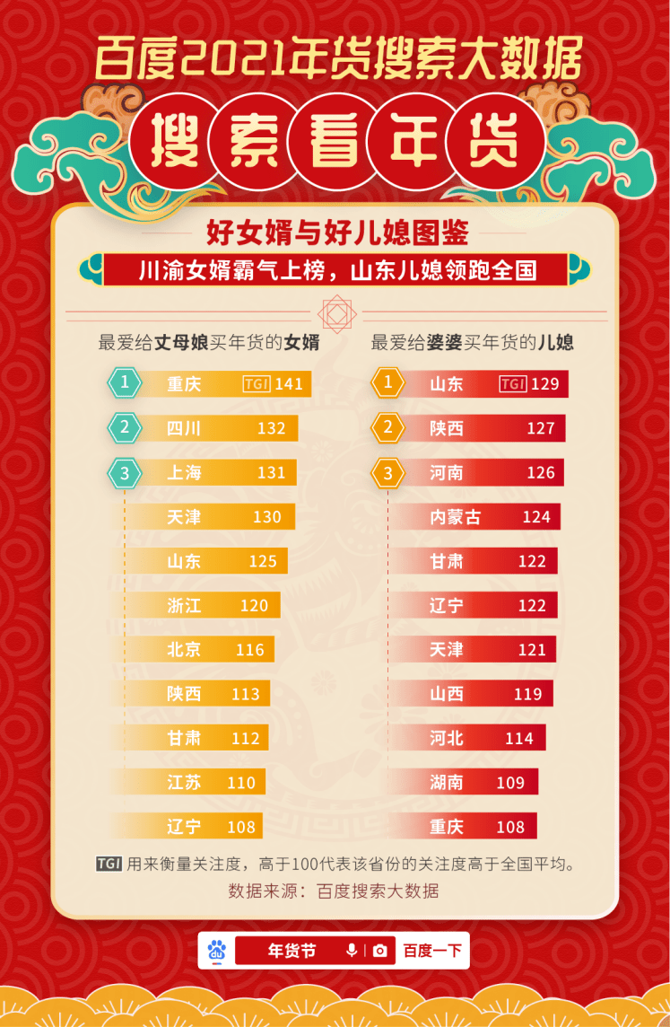 信息技术 第273页