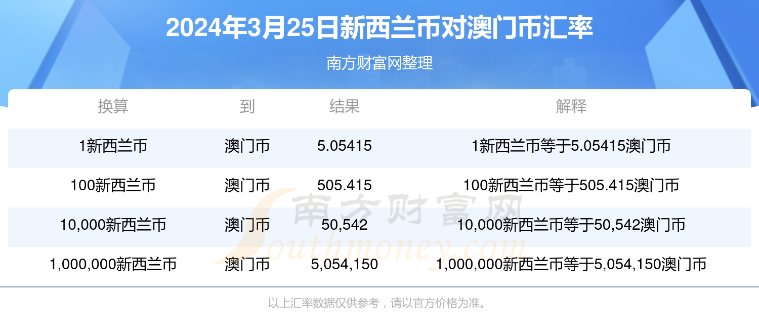 新澳门最新开奖结果查询今天,创新解释说法_味道版81.533