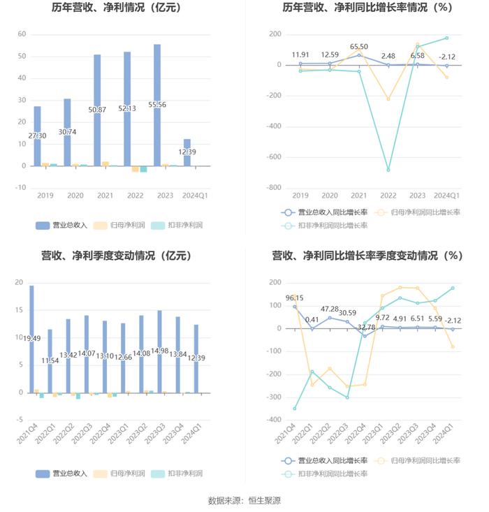 2024年香港开奖结果,专业解读操行解决_儿童版69.702