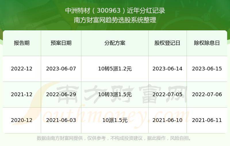 2024澳门特马今期开奖结果查询,实地验证策略具体_仿真版6.328
