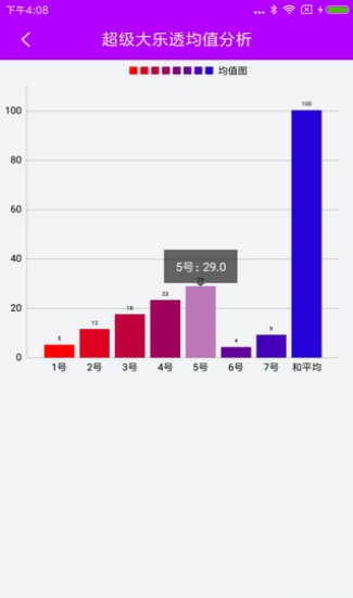 信息技术 第266页