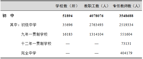 第1145页
