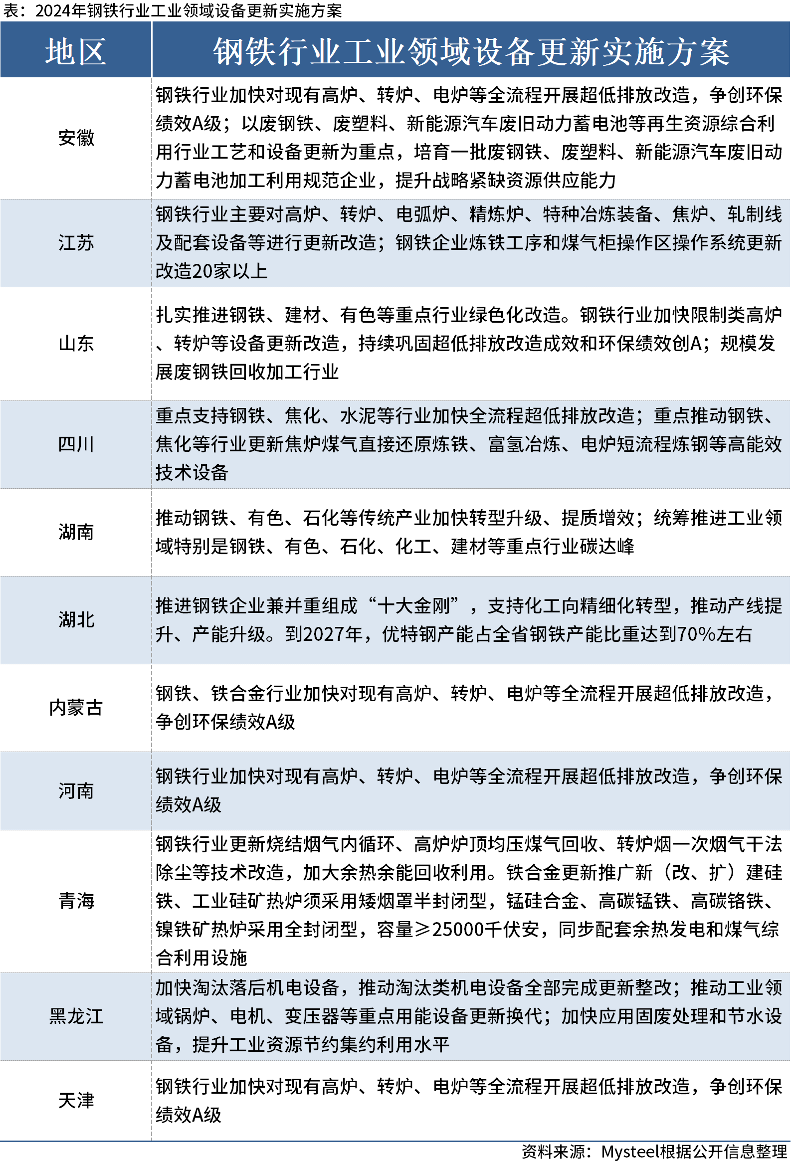 基础电信业务 第240页