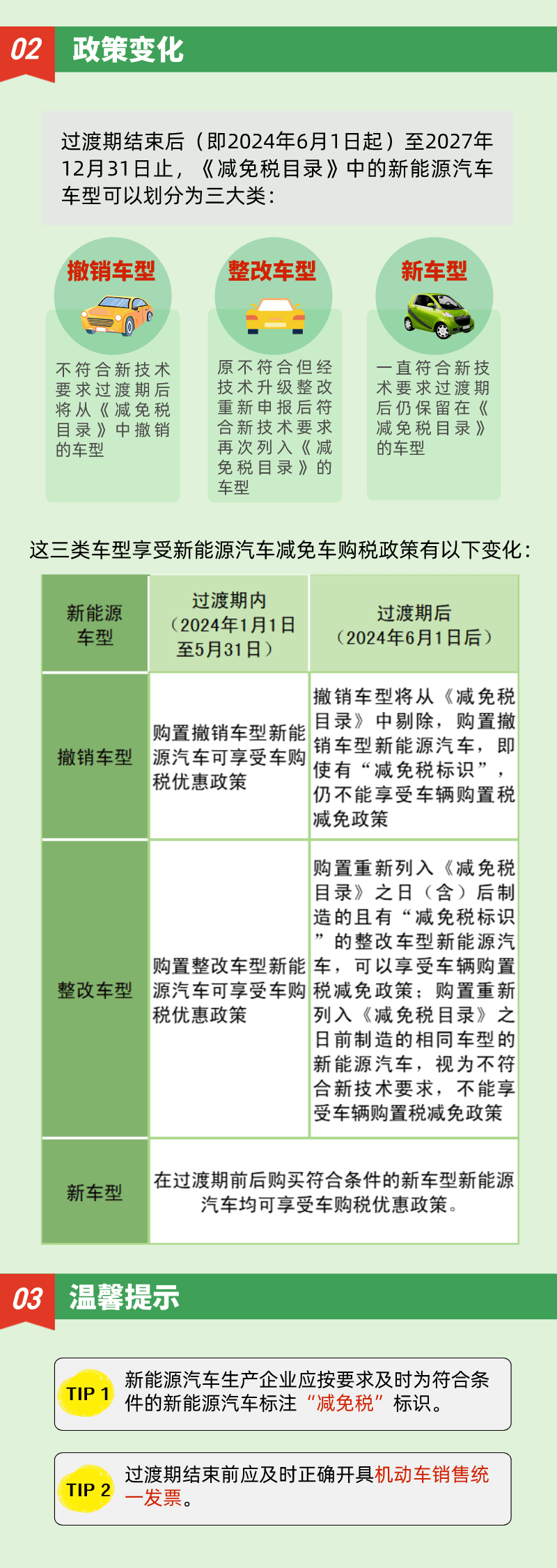 信息技术 第262页