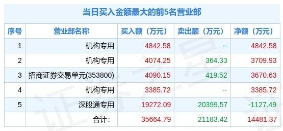 软件开发 第245页
