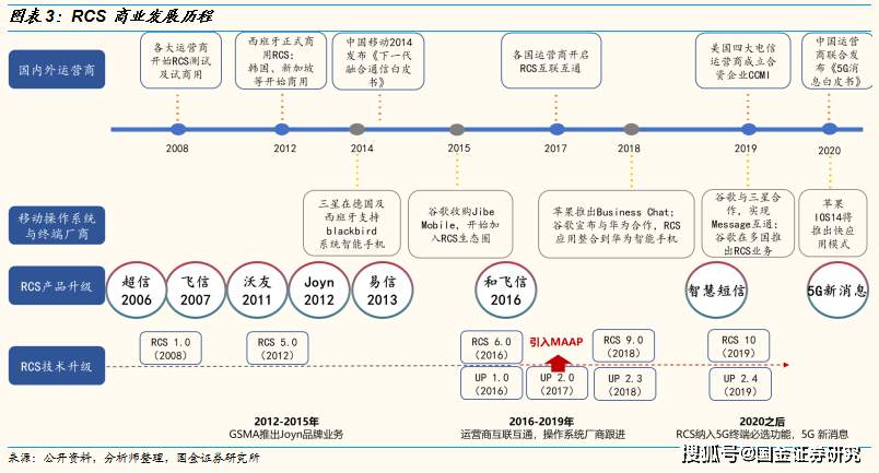 基础电信业务 第228页