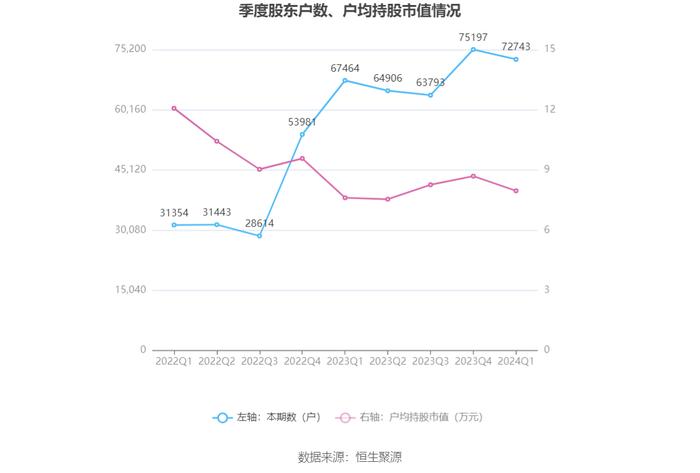 软件开发 第237页