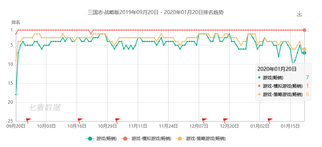 信息技术 第246页