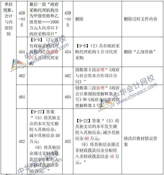 图书 第237页
