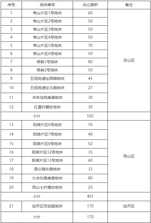 信息技术 第242页