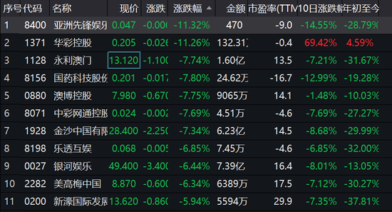 软件开发 第232页