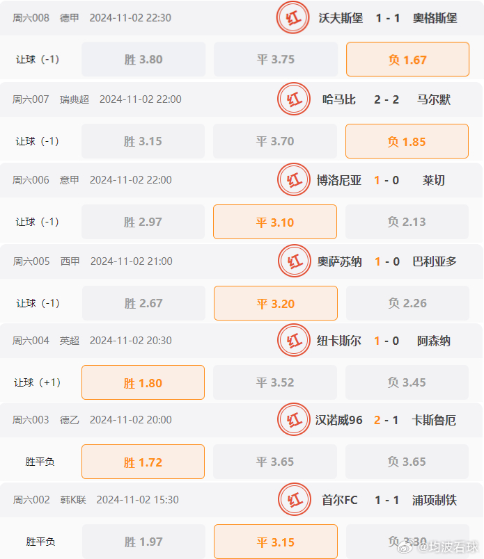 澳门六开奖结果2024开奖记录今晚,方案优化实施_理财版60.652