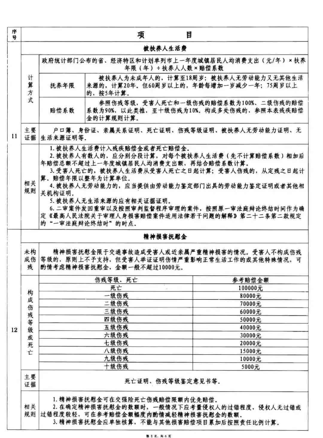 最新评残表解读与应用指南，全面概览与操作指南