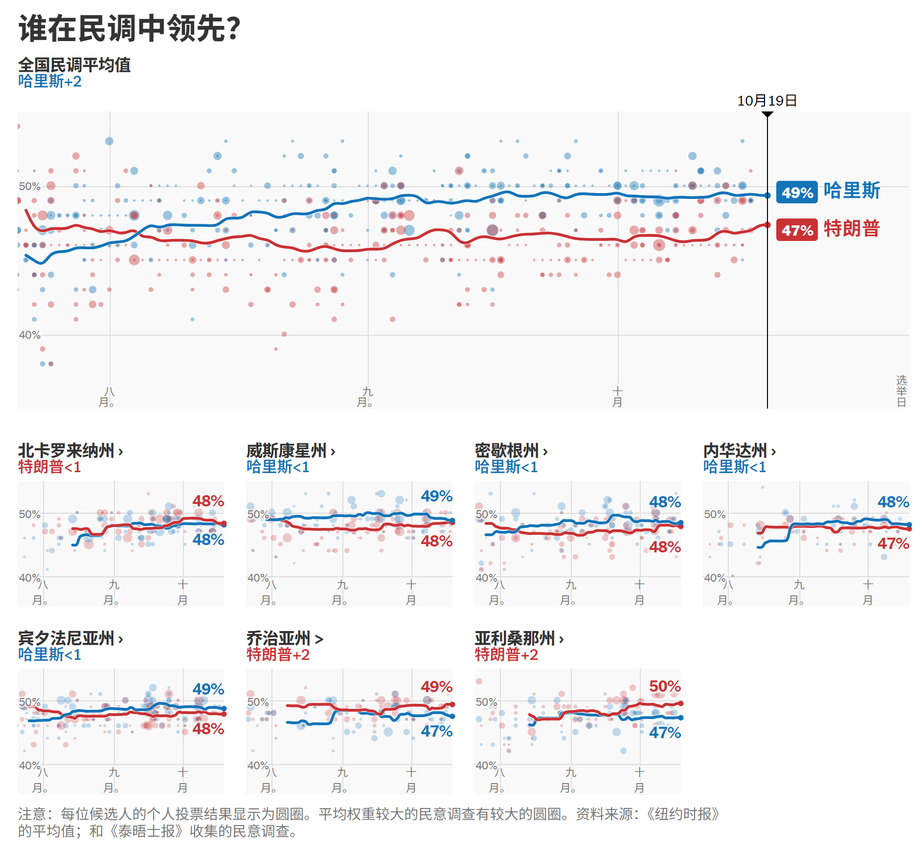 拜最新民调,拜最新民调，学习变化的力量，自信与成就感的源泉