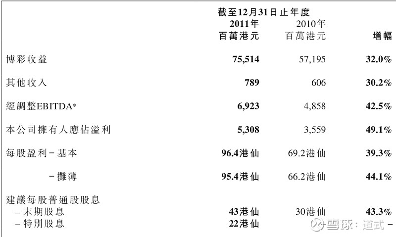 2004新澳门天天开好彩大全正版,数据驱动决策_职业版68.659