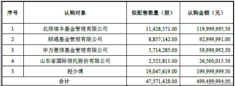 程少博最新指南，完成任务的详细步骤与学习技能的实用指南