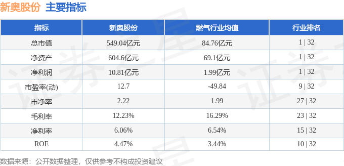 2024年新奥全年资料,数据整合决策_触控版50.448