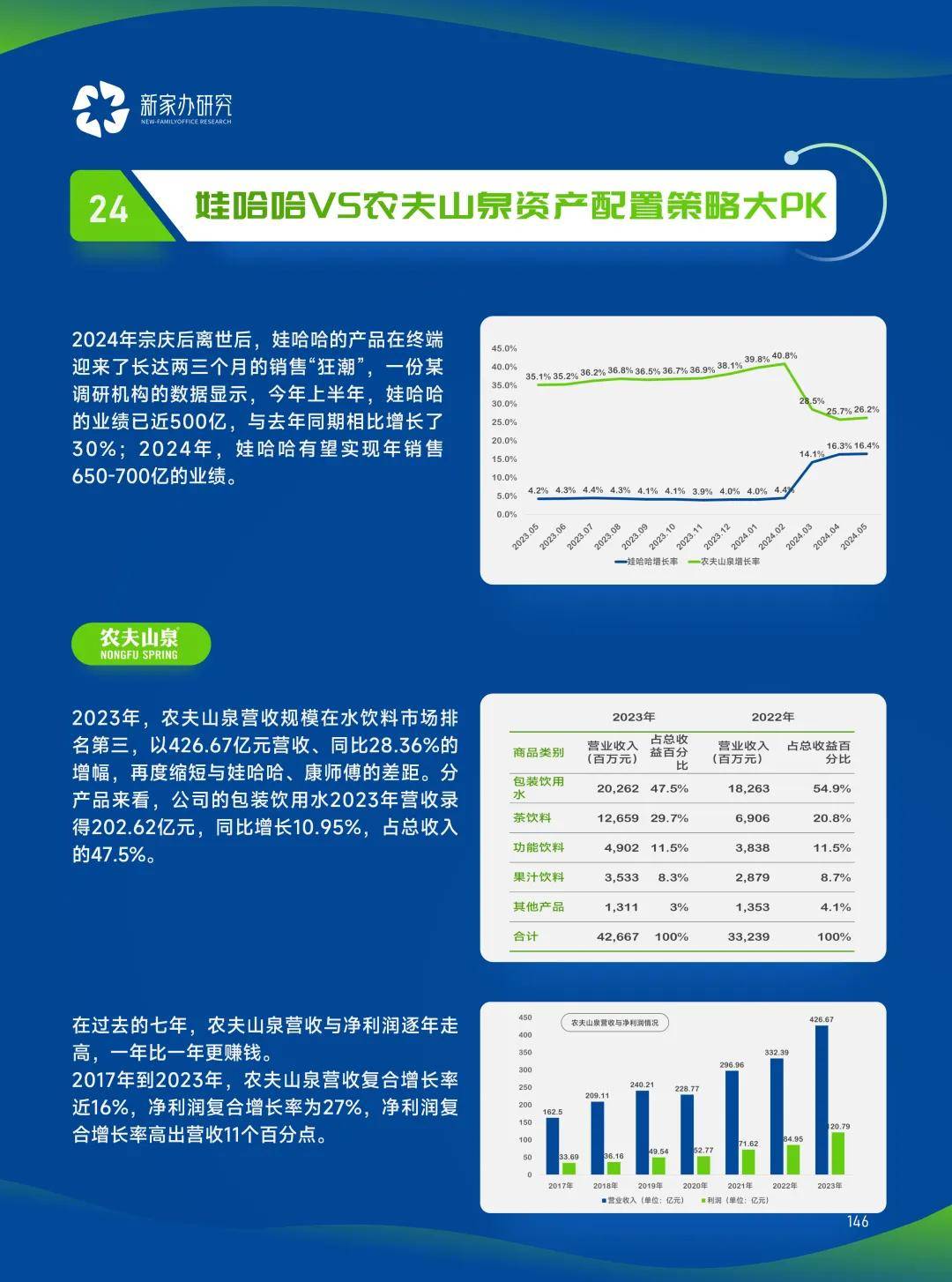 2024年新奥正版资料免费大全159期管家婆,实践数据分析评估_同步版10.522