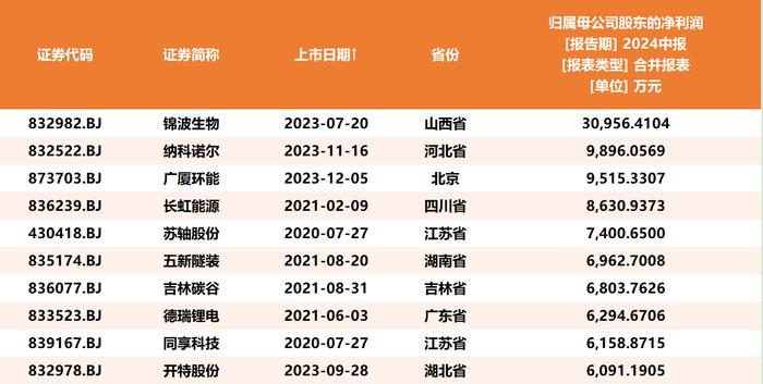2024年新澳开奖结果,时尚法则实现_高效版91.534
